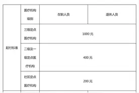 医保小课堂|济南职工医保参保人住院待遇2024版看这里图片