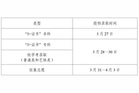广东发布2025年春季高考招生录取时间图片