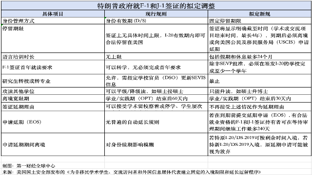 学者：特朗普新政颠覆西方经济学常识