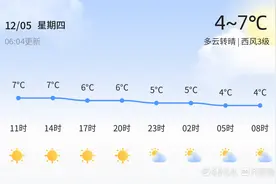 威海今日多云转晴空气质量良，未来三天天气多变请市民留意图片
