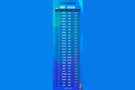 湘超射手榜（截至9月20日）图片