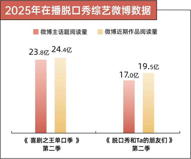 线上爆火的脱口秀节目对行业有何影响