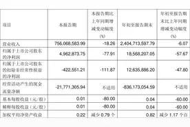 航天晨光：2023年前三季度净利润1856.82万元 同比下降57.67%图片