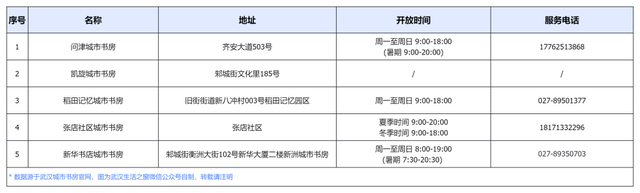 免费开放！武汉70家城市书房最新汇总！附点位分布&开放时间