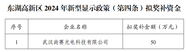 总投资15亿，2个显示材料项目落地湖北/江苏