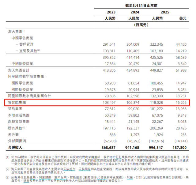 阿里“刮骨”：4300亿豪赌与AI革命