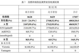 99%以上为甲流！多地疾控，紧急提醒图片