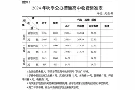 开学了！长沙2024年秋季中小学收费标准出炉！图片