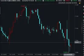 日内一度拉升逾500点！人民币对美元汇率再创年内新高 业内：人民币升值通道已打开图片