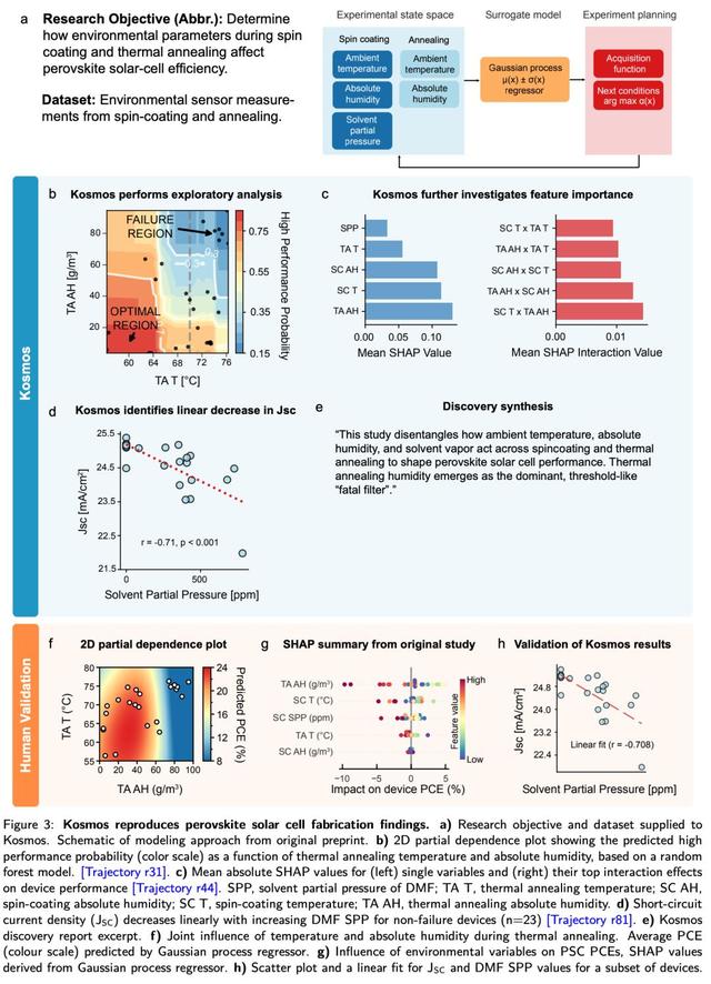 AI科学家登场，12小时抵人类科学家半年工作量，已有7项大成果
