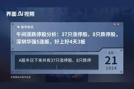 午间涨跌停股分析：37只涨停股、8只跌停股，深圳华强5连板，好上好4天3板视频封面