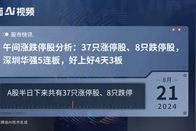 午间涨跌停股分析：37只涨停股、8只跌停股，深圳华强5连板，好上好4天3板视频封面
