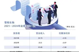 雪榕生物新主揭晓图片