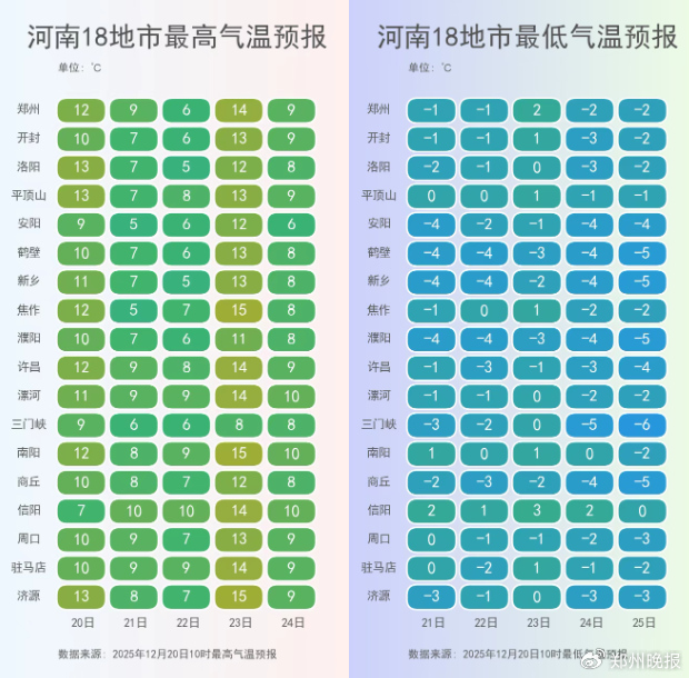 晚安郑州｜河南下雪了！大风降温登场！这些地方还有弱雨雪