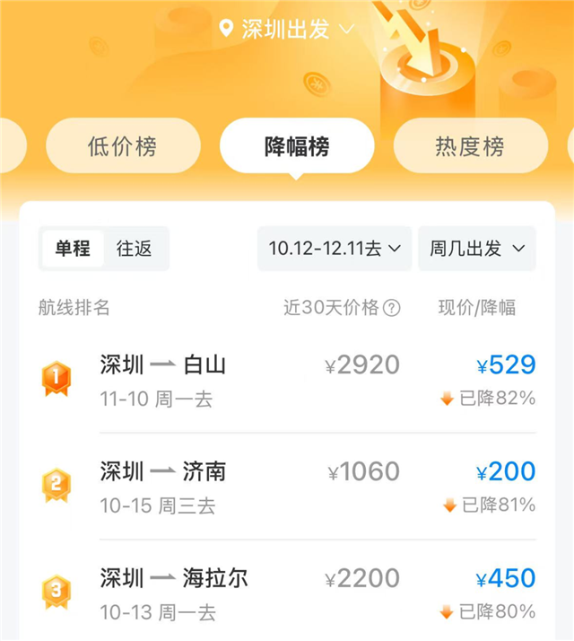 最近你有“错峰游”的打算吗？
