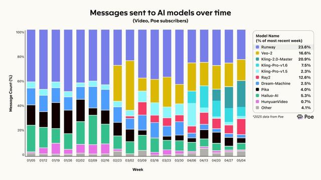 AI变现的果实，淘宝微信抖音快手先摘第一轮