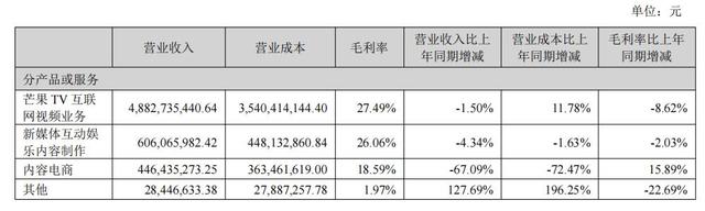 2025上半年：爱优腾芒，谁赚到钱了？