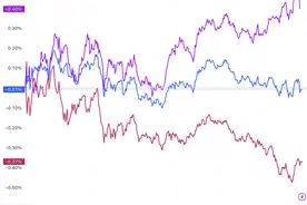 美股收盘：三大指数涨跌不一 热门中概股普涨 文远知行暴涨逾83%图片