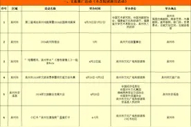 300多项文旅活动迎“五一” 来泉州“青春律动”图片