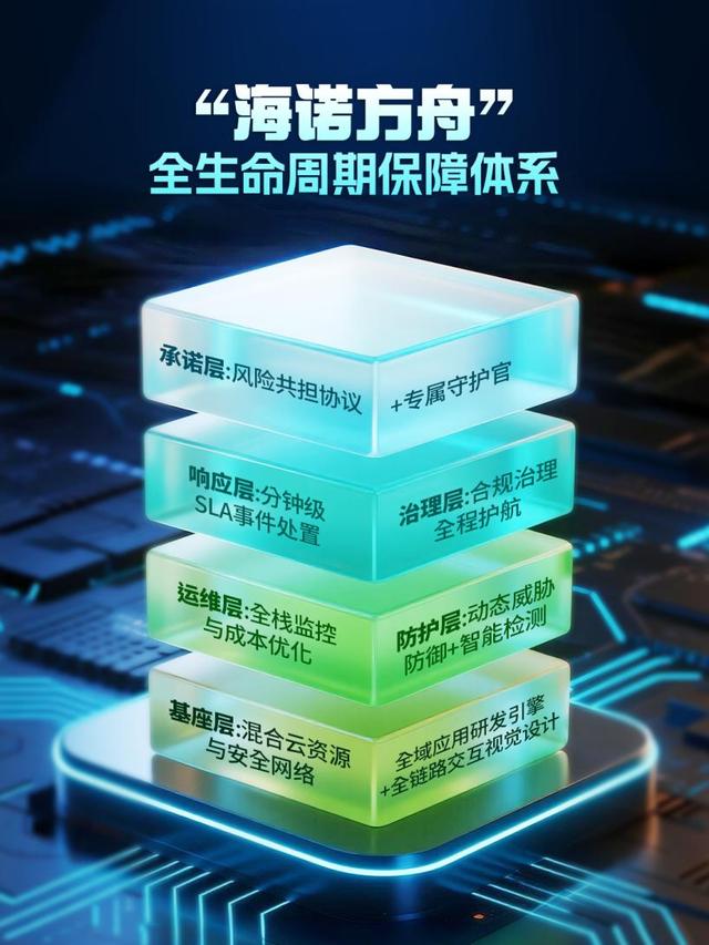大众数科发布「海诺方舟」，以“契约式保障”重塑网络安全服务新标准