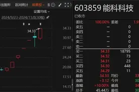 6天5板！从事大模型、军工业务？公司最新回应图片