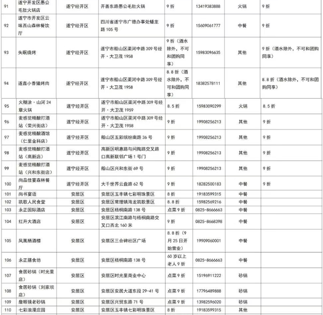 四川超安逸｜遂宁VS广安 主场“舍得”美食清单已备好，开冲！