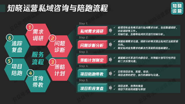 90%私域失败，输在“定位错配”！