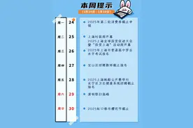 新一轮消费券摇号报名今日截止、清明祭扫迎来高峰……本周提示来了！图片