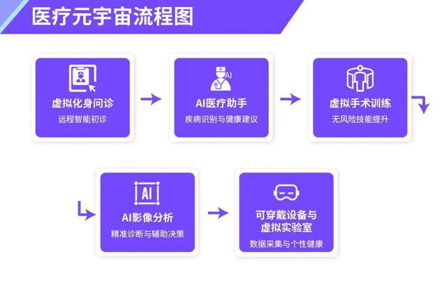 产业元宇宙重启:生成式AI如何催化虚实共生的生产力裂变?