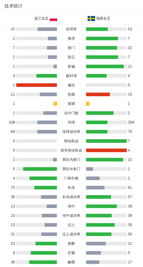 瑞典女足3-0大胜波兰女足，胡蒂格破门，阿斯拉尼传射