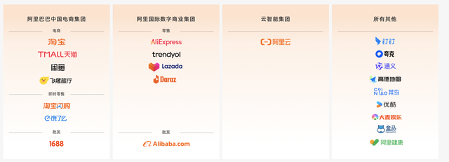 市值一夜暴涨2600亿元，阿里巴巴CEO吴泳铭称要把握“两大历史性机遇”