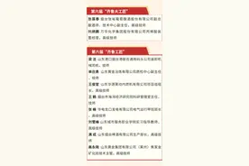 全省唯一 遥遥领先！烟台两名职工获“齐鲁大工匠”称号图片