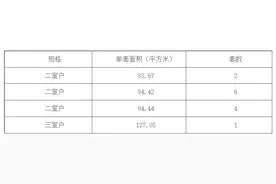 最新征地房屋补偿方案公告图片