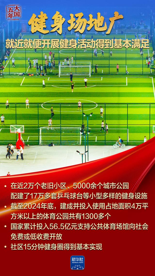 大国五年｜体育强，国运兴！