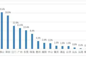 点赞！惠州22家企业入选广东制造业500强图片