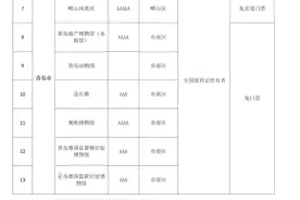 十一期间山东180个景区面向全国退役军人减免门票图片