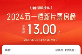 本周看啥｜五一档票房破13亿图片