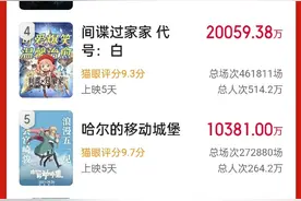 本周看啥｜五一档票房破13亿图片