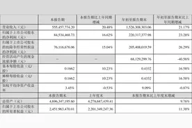 苏试试验：2023年前三季度净利润2.20亿元 同比增长23.28%图片