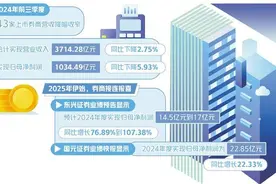 加快建设一流投行和投资机构图片