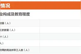 V观财报｜申通快递2023年员工数降超三成 子公司拟出让菜鸟0.74%股份图片
