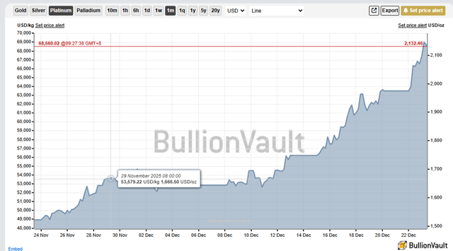 疯狂的贵金属！金银一色	，铂钯齐飞，短期一个大风险“近在眼前	”