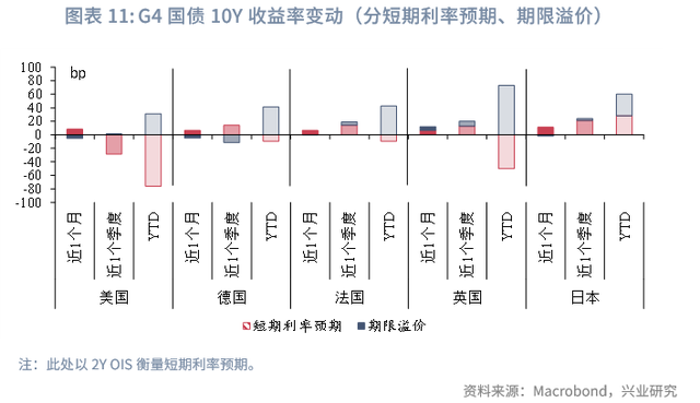 外汇商品 | 避险情绪驱动欧日利率回落——海外固收月报2025年第七期