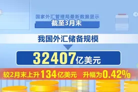 3.2万亿美元、50.5%、621.2万人次……从多维度经济数据看活力中国图片