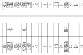 两款“unna美甲功能胶”检出禁用原料 涉事公司曾因销售未备案化妆品被罚图片