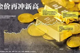 金价逼近历史新高图片
