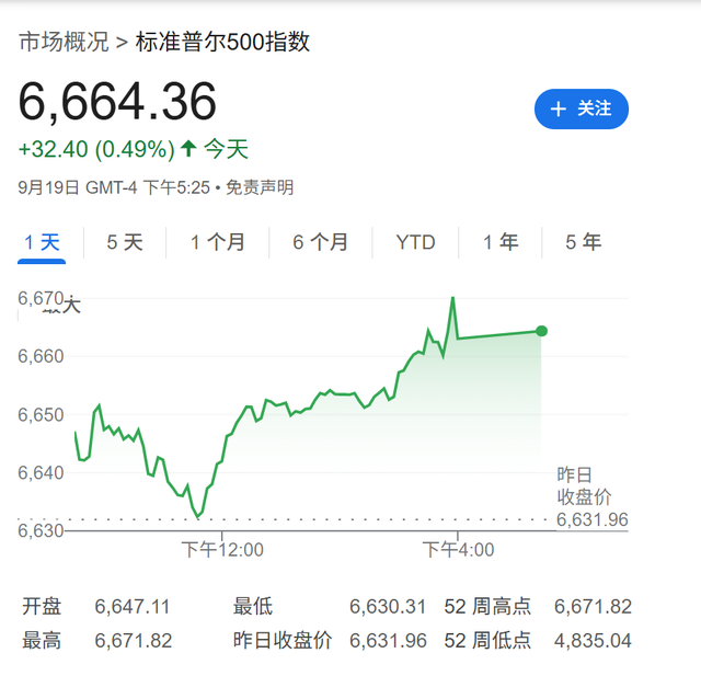 降息对美股是利好吗