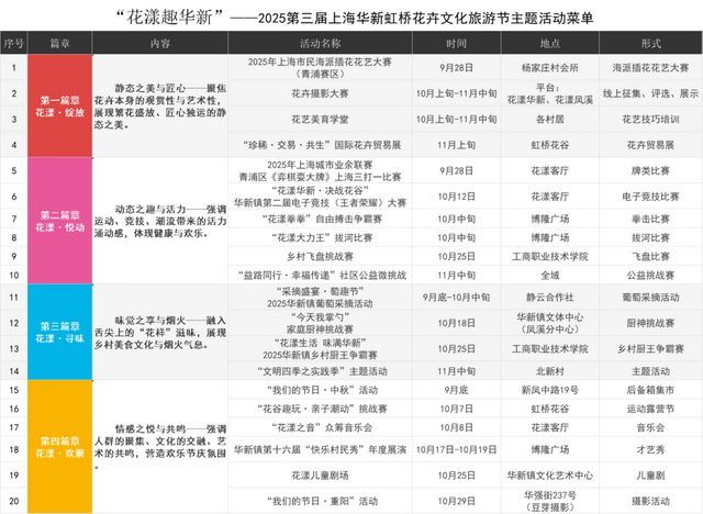 秋逛青浦省大钱！600万文旅消费券重磅发布，10月15日起上线！