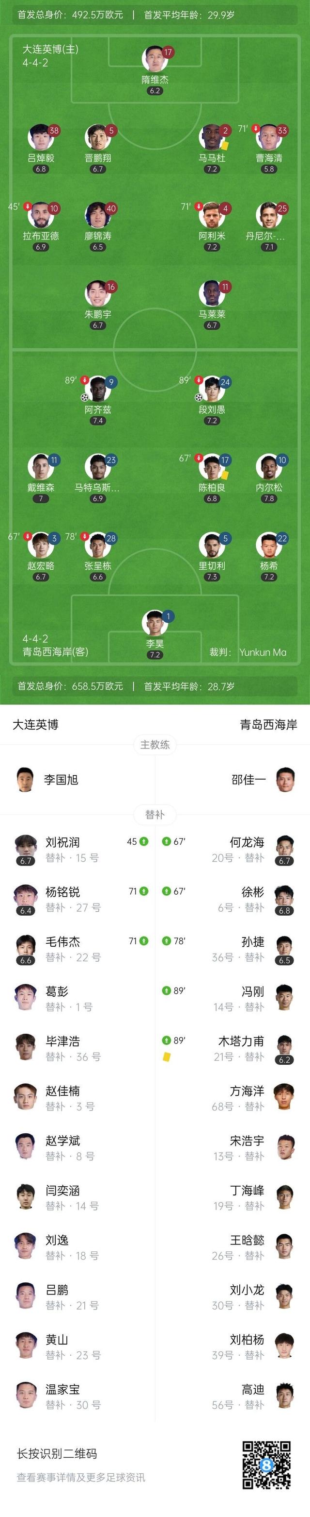 大连英博0-2西海岸三轮不胜