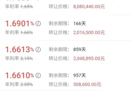 有人让利转让！银行大额存单为啥不香了？图片